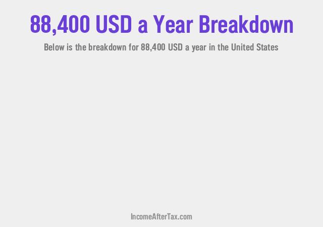 How much is $88,400 a Year After Tax in the United States?