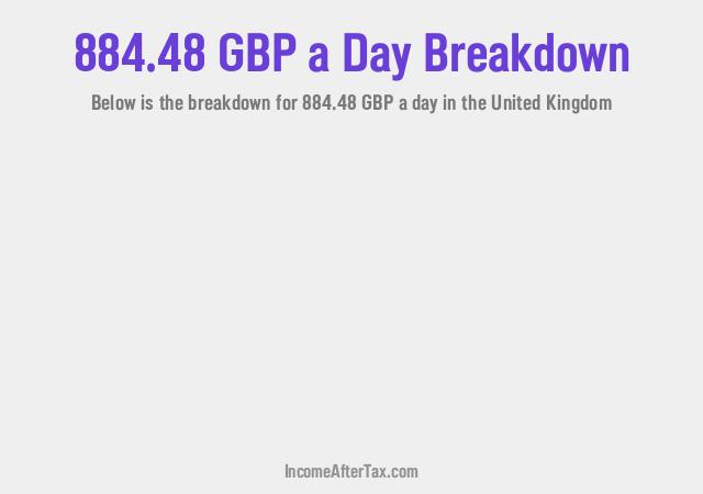 How much is £884.48 a Day After Tax in the United Kingdom?