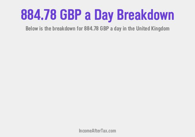 How much is £884.78 a Day After Tax in the United Kingdom?