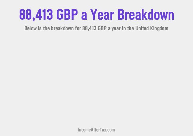 How much is £88,413 a Year After Tax in the United Kingdom?