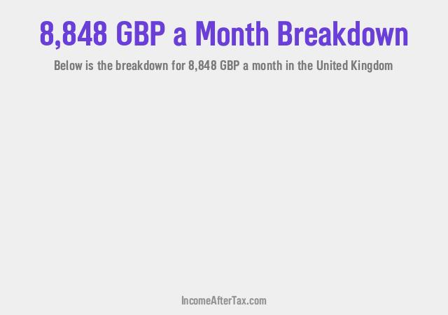 How much is £8,848 a Month After Tax in the United Kingdom?