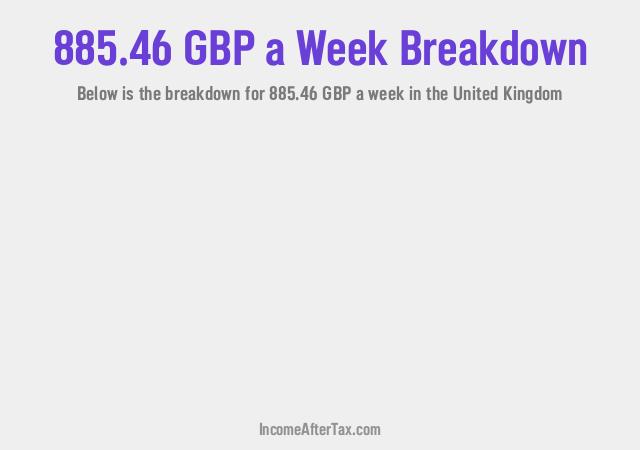 How much is £885.46 a Week After Tax in the United Kingdom?