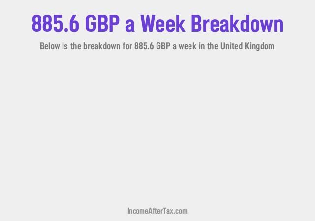 How much is £885.6 a Week After Tax in the United Kingdom?