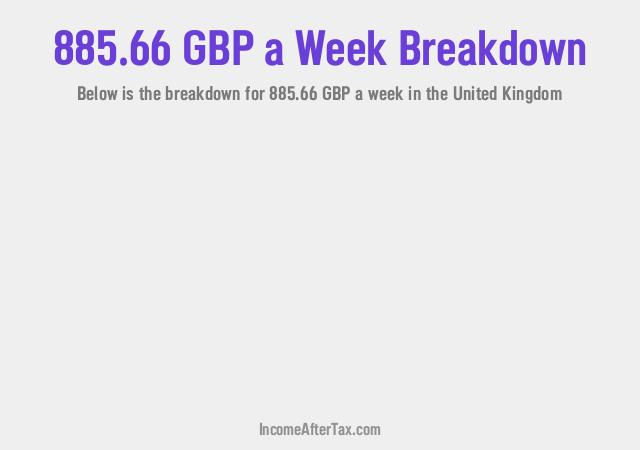How much is £885.66 a Week After Tax in the United Kingdom?