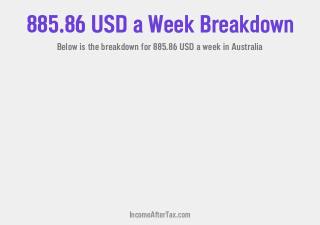How much is $885.86 a Week After Tax in Australia?