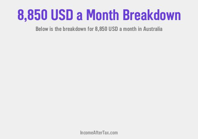 $8,850 a Month After Tax in Australia Breakdown