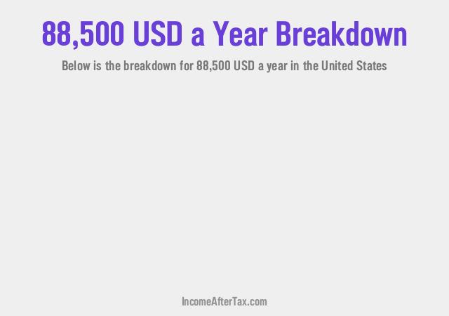 $88,500 a Year After Tax in the United States Breakdown