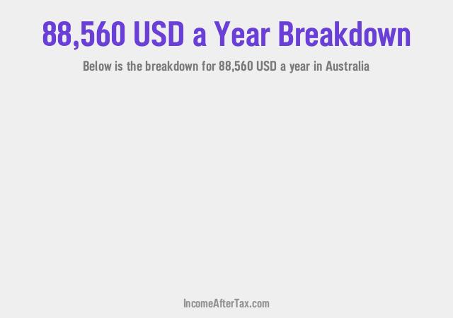 How much is $88,560 a Year After Tax in Australia?