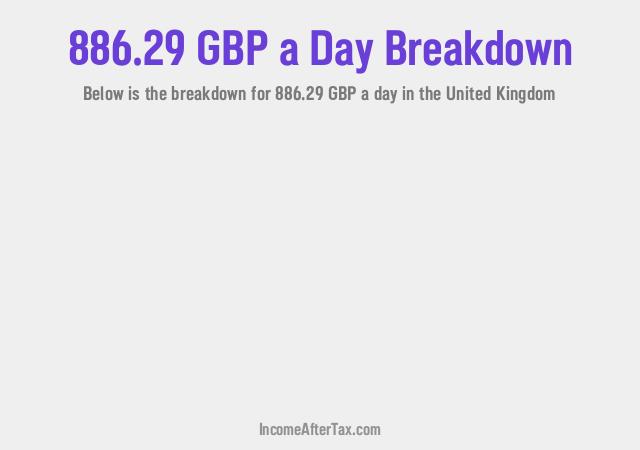 How much is £886.29 a Day After Tax in the United Kingdom?