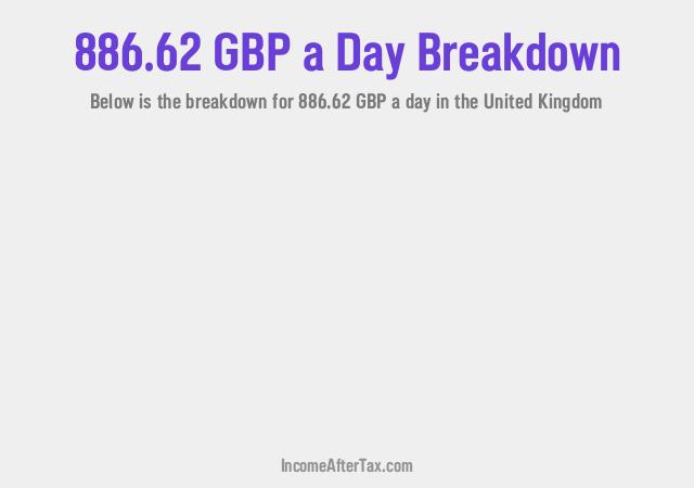 How much is £886.62 a Day After Tax in the United Kingdom?