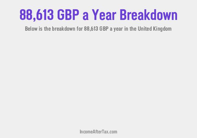 How much is £88,613 a Year After Tax in the United Kingdom?