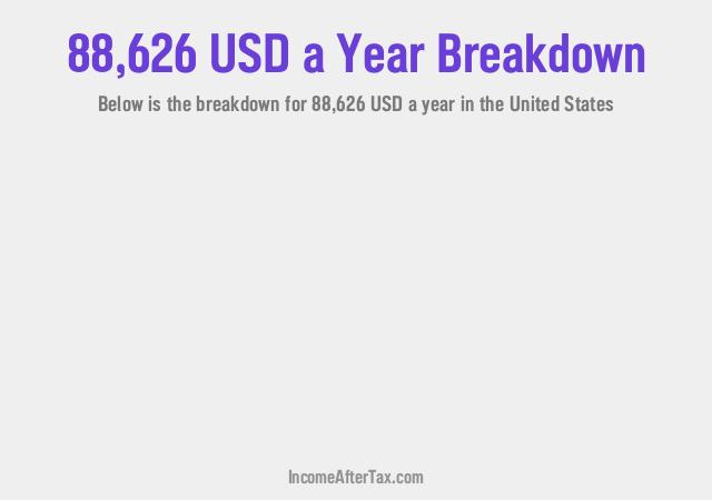 How much is $88,626 a Year After Tax in the United States?