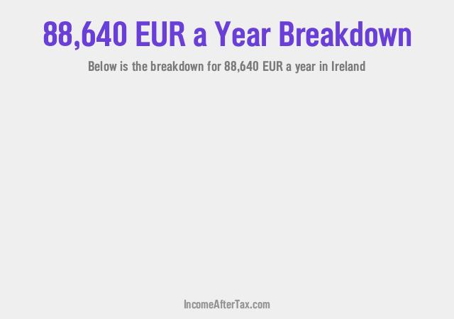 How much is €88,640 a Year After Tax in Ireland?