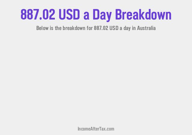 How much is $887.02 a Day After Tax in Australia?