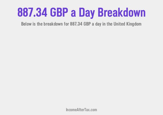 How much is £887.34 a Day After Tax in the United Kingdom?