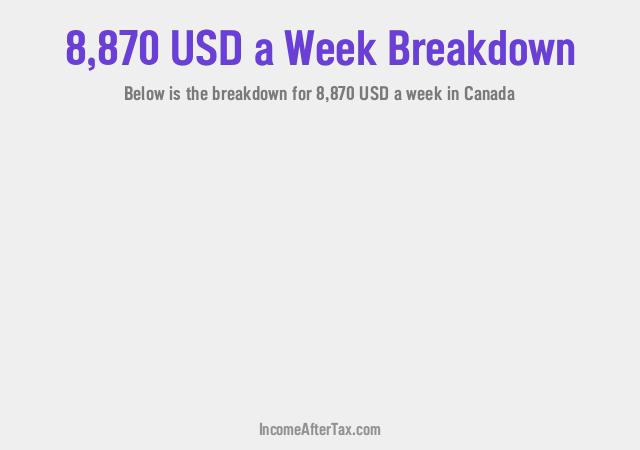 How much is $8,870 a Week After Tax in Canada?