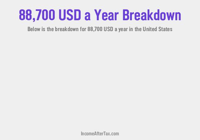 How much is $88,700 a Year After Tax in the United States?