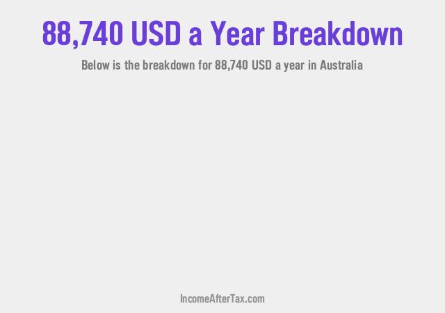 How much is $88,740 a Year After Tax in Australia?