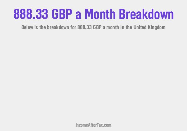 How much is £888.33 a Month After Tax in the United Kingdom?