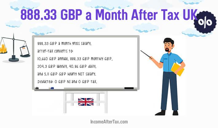£888.33 a Month After Tax UK