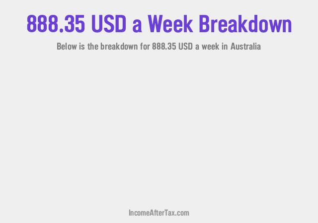 How much is $888.35 a Week After Tax in Australia?