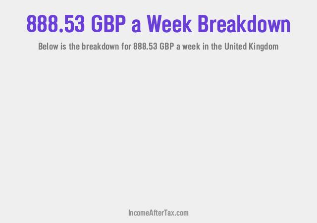 How much is £888.53 a Week After Tax in the United Kingdom?