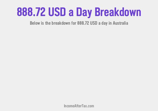 How much is $888.72 a Day After Tax in Australia?