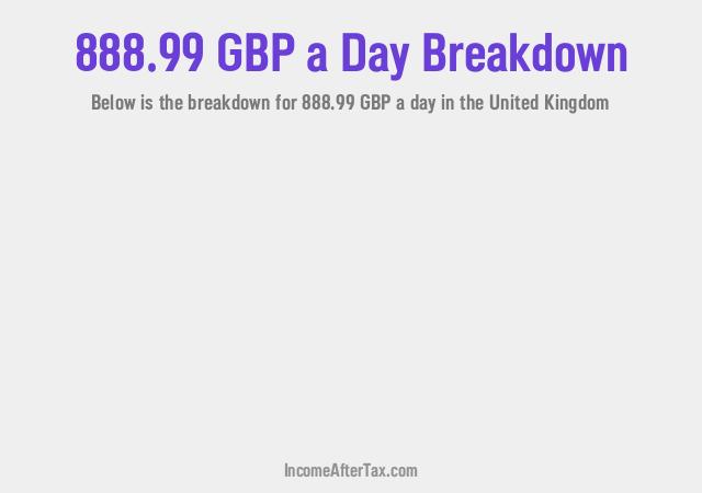 How much is £888.99 a Day After Tax in the United Kingdom?