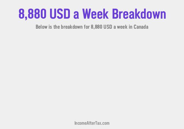 How much is $8,880 a Week After Tax in Canada?