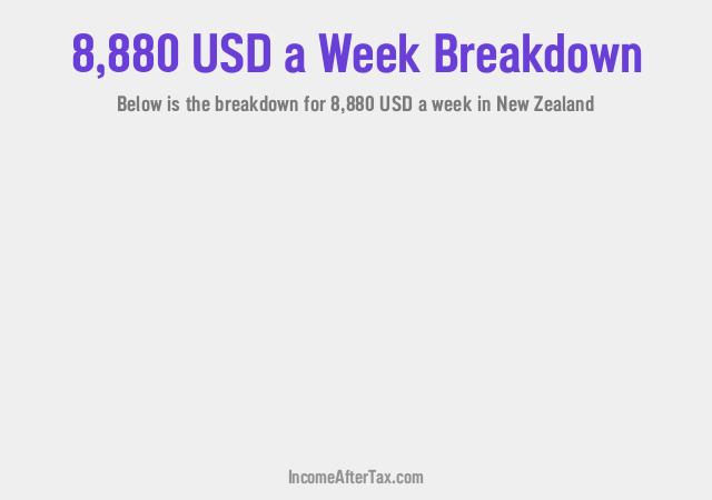 How much is $8,880 a Week After Tax in New Zealand?