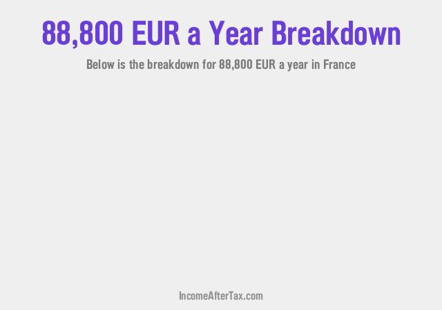 How much is €88,800 a Year After Tax in France?