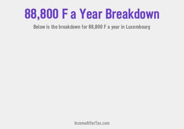 How much is F88,800 a Year After Tax in Luxembourg?