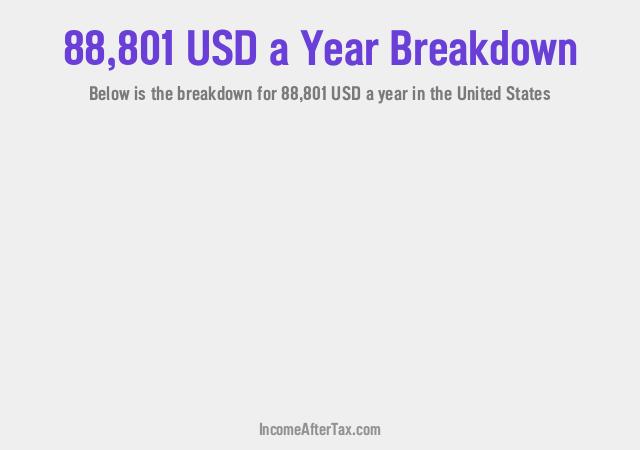 How much is $88,801 a Year After Tax in the United States?