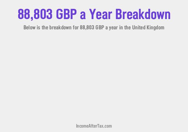 How much is £88,803 a Year After Tax in the United Kingdom?