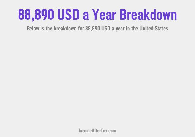 How much is $88,890 a Year After Tax in the United States?