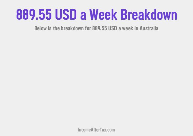 How much is $889.55 a Week After Tax in Australia?