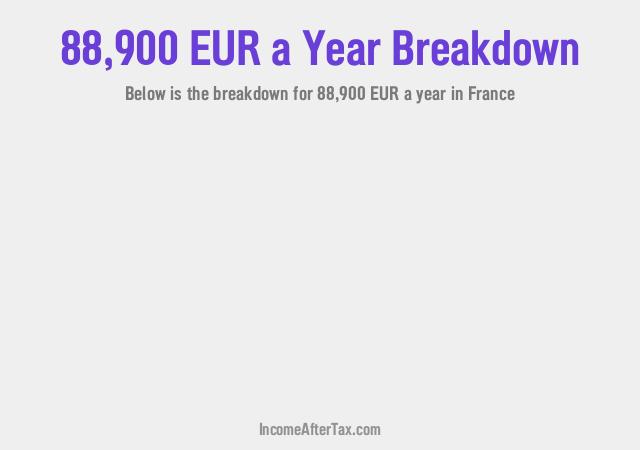 How much is €88,900 a Year After Tax in France?