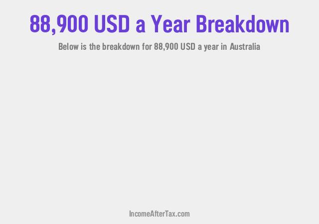 How much is $88,900 a Year After Tax in Australia?