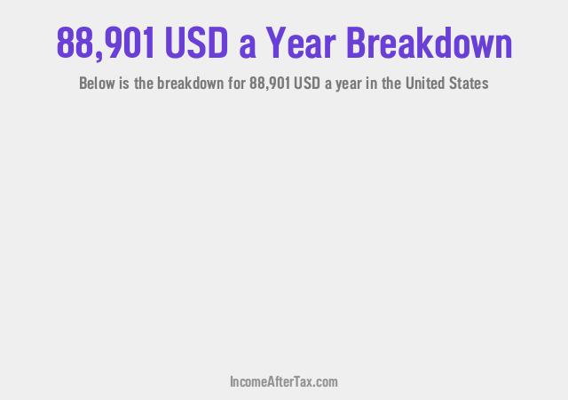 How much is $88,901 a Year After Tax in the United States?