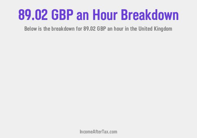 How much is £89.02 an Hour After Tax in the United Kingdom?