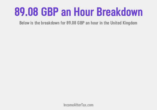 How much is £89.08 an Hour After Tax in the United Kingdom?