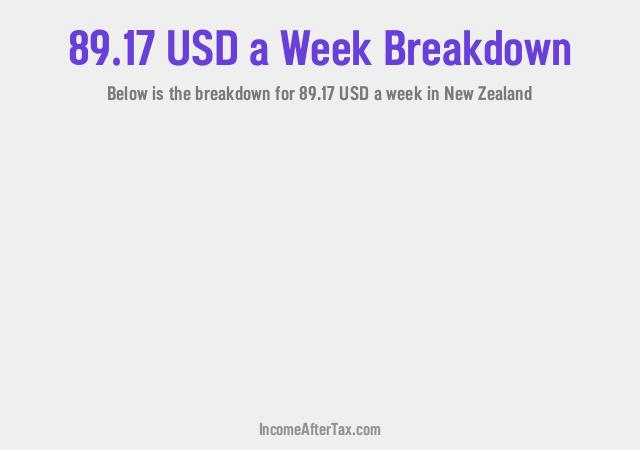 How much is $89.17 a Week After Tax in New Zealand?