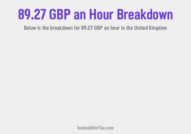 How much is £89.27 an Hour After Tax in the United Kingdom?