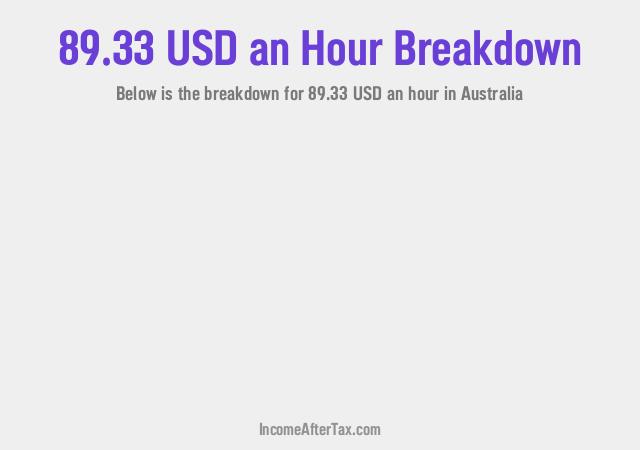 How much is $89.33 an Hour After Tax in Australia?