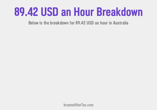 How much is $89.42 an Hour After Tax in Australia?