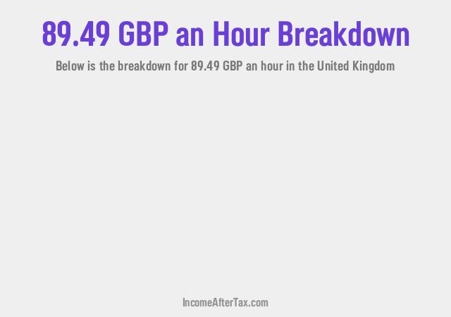 How much is £89.49 an Hour After Tax in the United Kingdom?