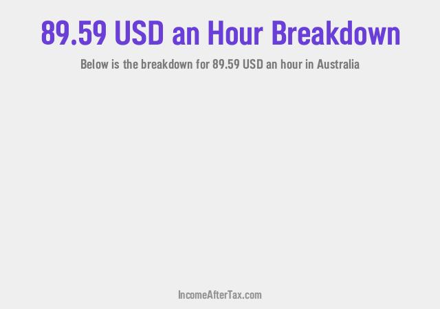 How much is $89.59 an Hour After Tax in Australia?