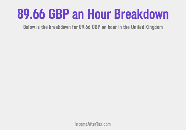 How much is £89.66 an Hour After Tax in the United Kingdom?