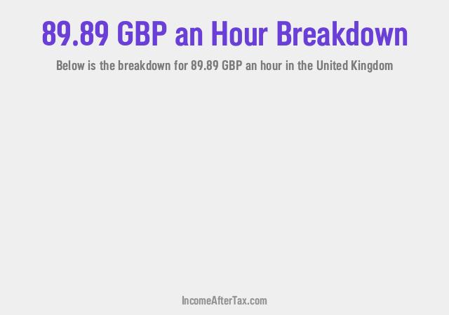 How much is £89.89 an Hour After Tax in the United Kingdom?