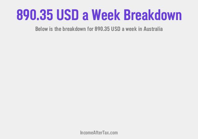 How much is $890.35 a Week After Tax in Australia?